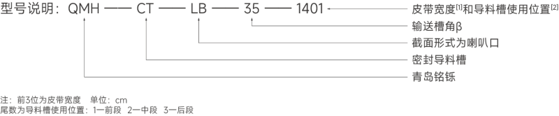全封閉導(dǎo)料槽型號表.png 全封閉導(dǎo)料槽型號表.png