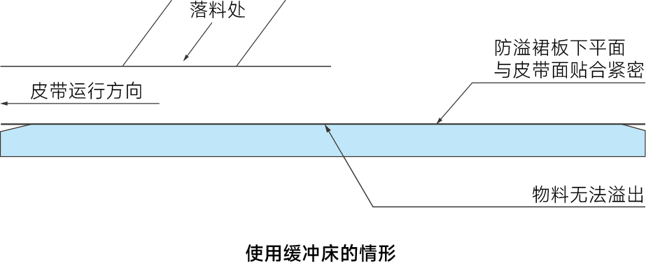 緩沖床(普通型)-44.png 緩沖床(普通型)-44.png