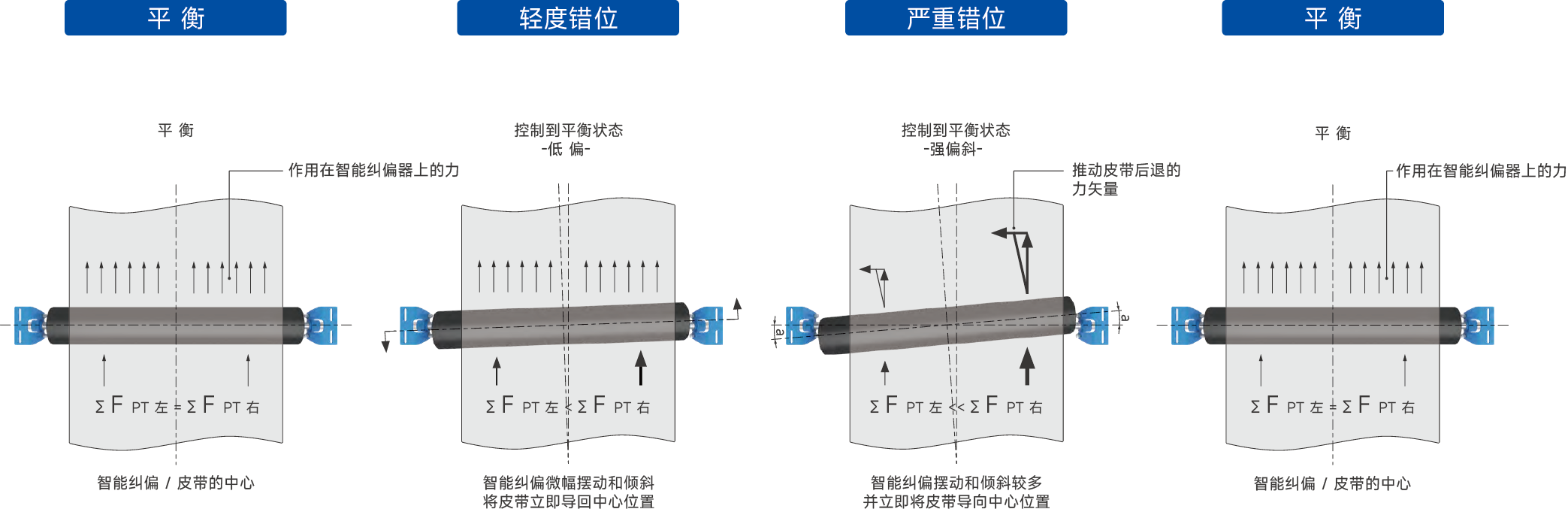 QMH 智能糾偏器-58.png